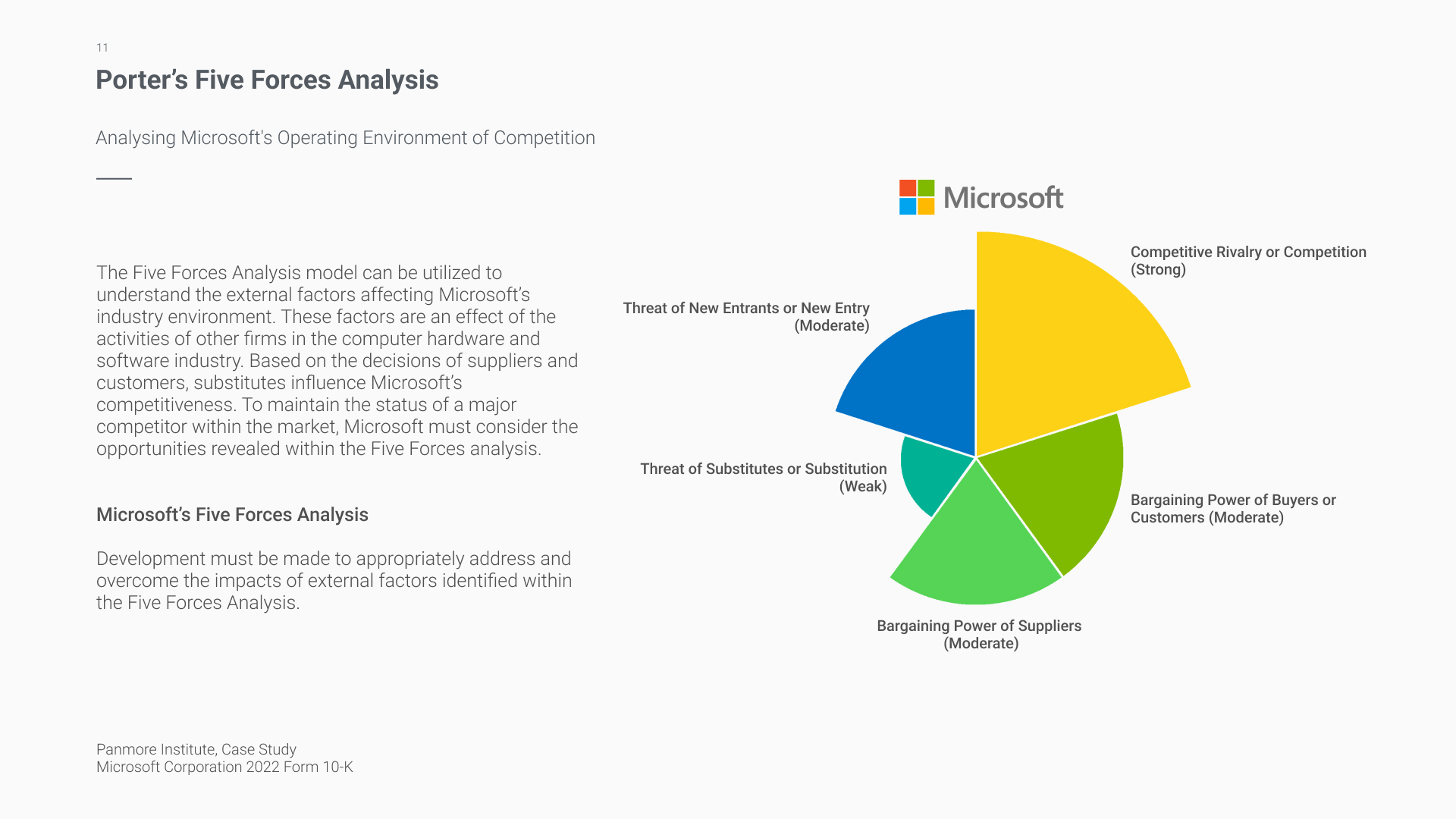 12-Competition-Analysis