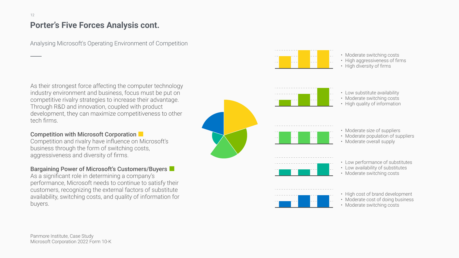 13-Competition-Analysis