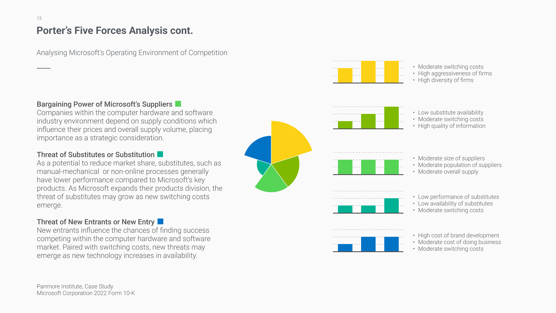 14-Competition-Analysis