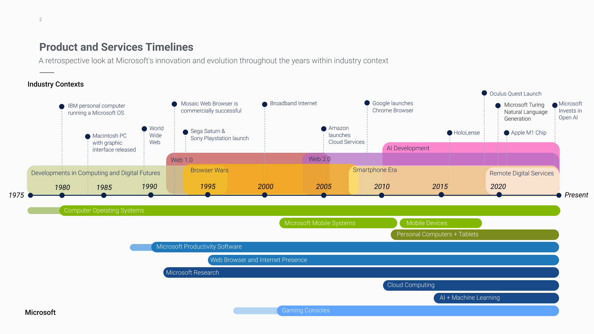 3-Timeline