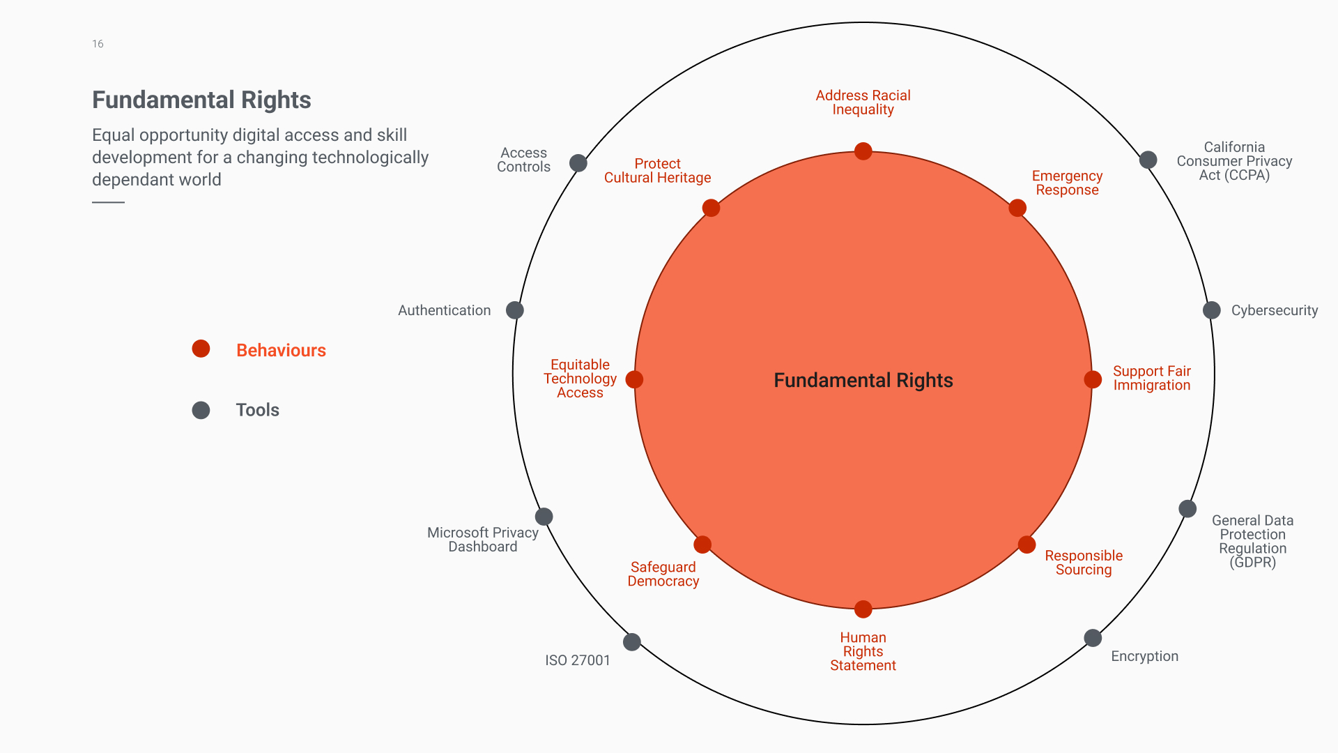 Fundamental-Rights