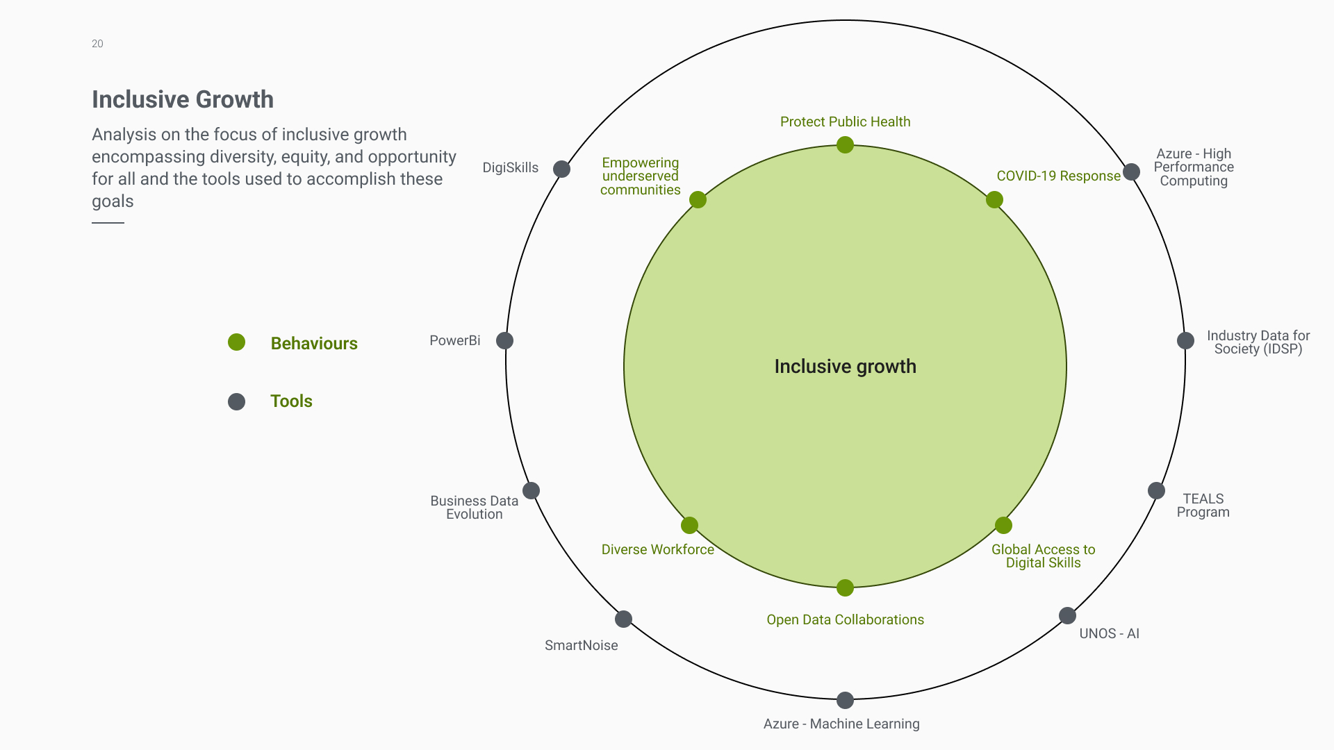 Inclusive-Growth