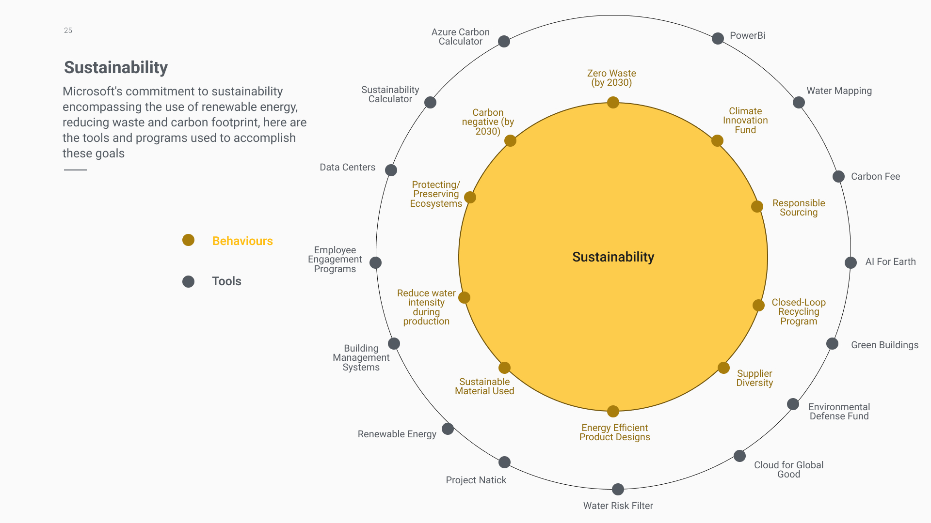 Sustainability